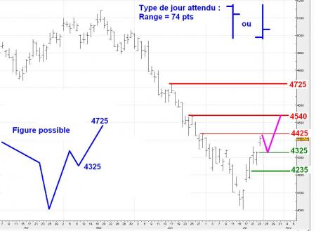 ALERTE TRADING du 24/07/2008