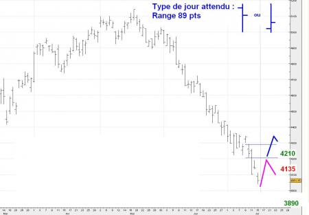 ALERTE TRADING du 16/07/2008