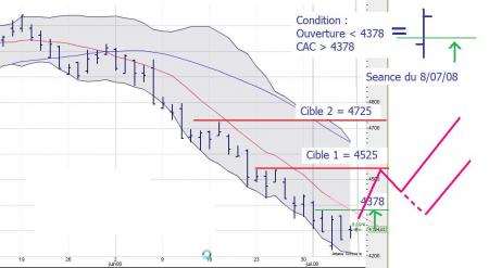 ALERTE TRADING du 08/07/2008