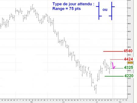 ALERTE TRADING du 31/07/2008