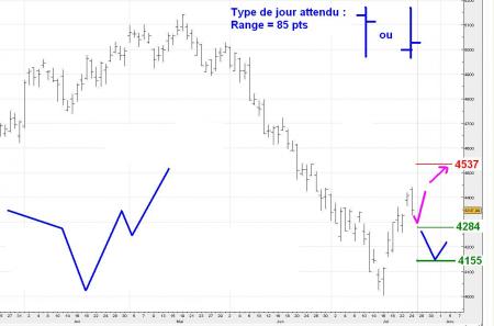 ALERTE TRADING du 25/07/2008 