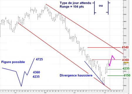 ALERTE TRADING du 22/07/2008