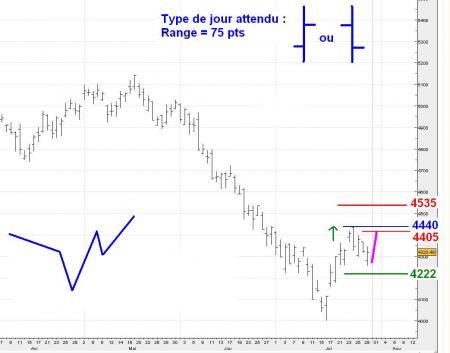 ALERTE TRADING du 30/07/2008