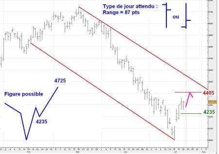 ALERTE TRADING du 23/07/2008