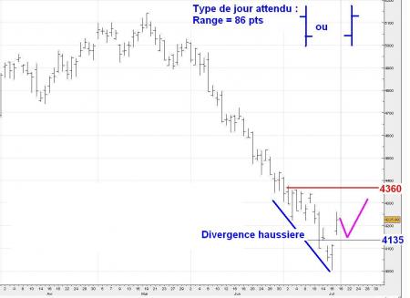 ALERTE TRADING du 17/07/2008