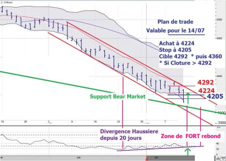 Chute du CAC40, exub�rance irrationnelle ou tendance de fond ?