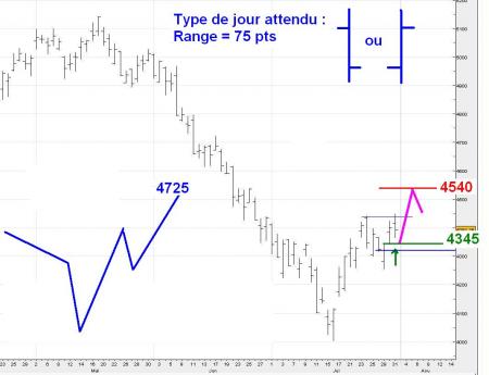 ALERTE TRADING du 01/08/2007