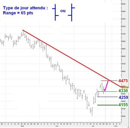 ALERTE TRADING du 28/07/2008