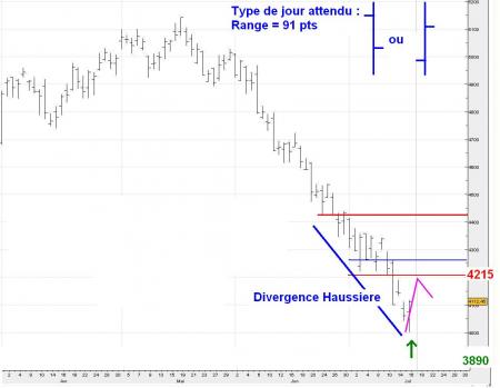 ALERTE TRADING du 17/07/2008