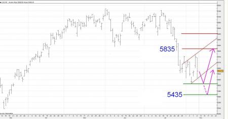 BILAN + le 10 Aout approche .... Sale temps sur le CAC 