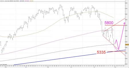 BILAN + 5335 monte la garde .....ETE en formation ? 
