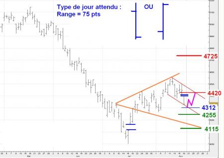 ALERTE TRADING du 20/08/2008