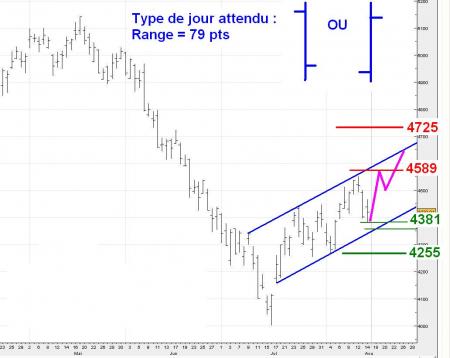 ALERTE TRADING du 15/08/2008 