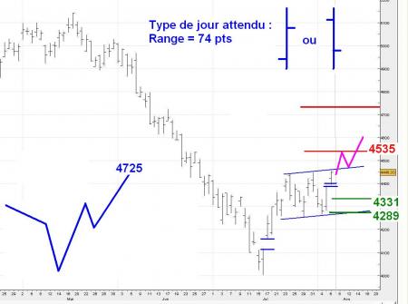 ALERTE TRADING du 07/08/2008 