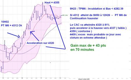 ALERTE TRADING du 05/08/2008