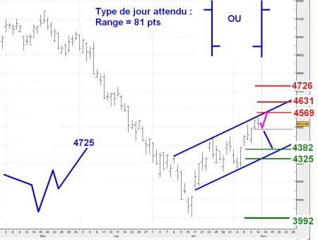 ALERTE TRADING du 13/08/2008 