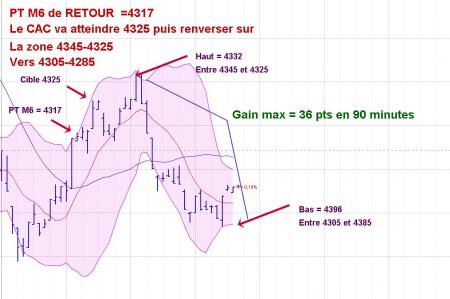 ALERTE TRADING du 04/08/2008
