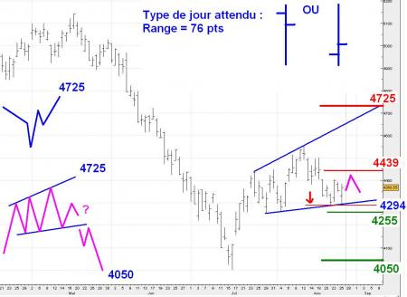 ALERTE TRADING du 27/08/2008