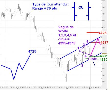 ALERTE TRADING du 14/08/2008