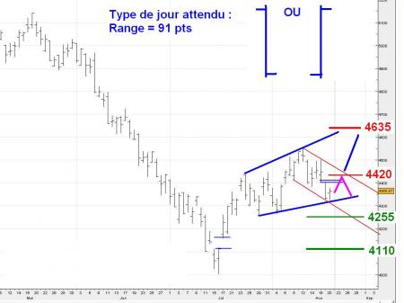 ALERTE TRADING du 21/08/2008