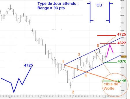 ALERTE TRADING du 19/08/2008