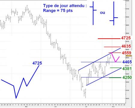 ALERTE TRADING du 12/08/2008
