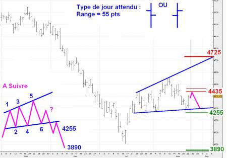 ALERTE TRADING du 25/08/2008 