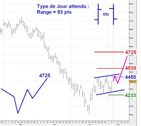 ALERTE TRADING du 06/08/2008