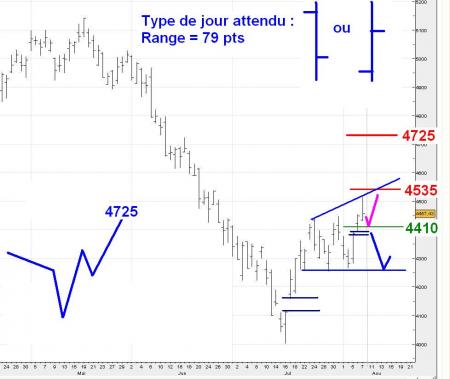 ALERTE TRADING du 08/08/2008