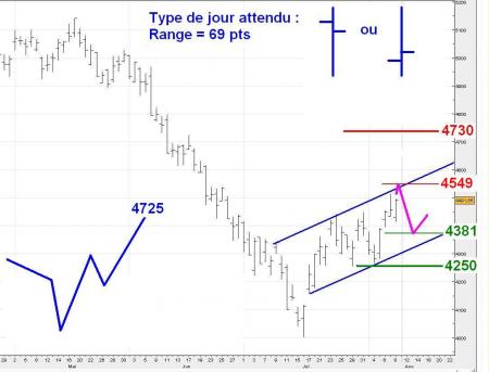 ALERTE TRADING du 11/08/2008