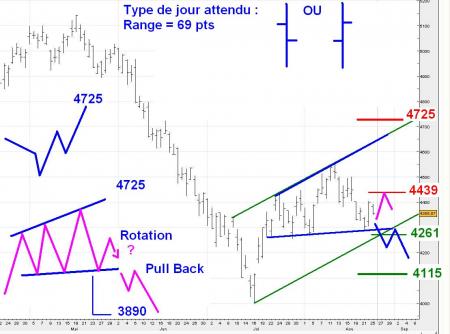 ALERTE TRADING du 26/08/2008 
