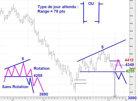 ALERTE TRADING du 22/08/2008