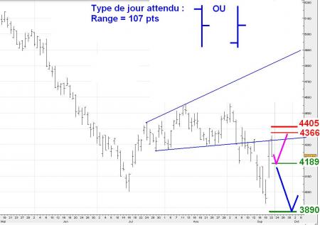 ALERTE TRADING du 23/09/2008