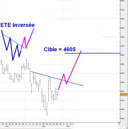 FOCUS WE 2/2 : Rebond des marches vers 5000  