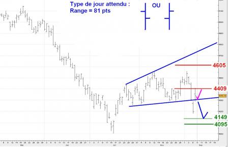 ALERTE TRADING du 09/09/2008