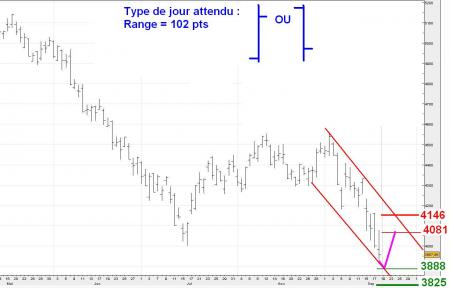 ALERTE TRADING du 19/06/2008