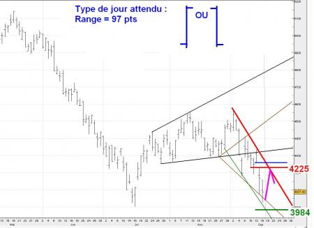 ALERTE TRADING du 17/09/2008