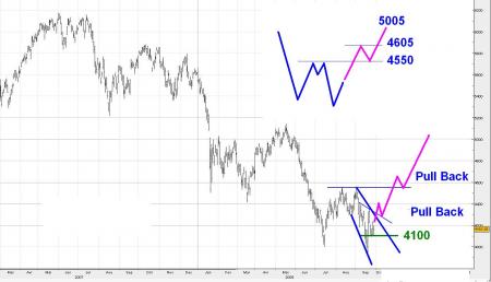 FOCUS WE 1/2 : Rebond des marches vers 5000  