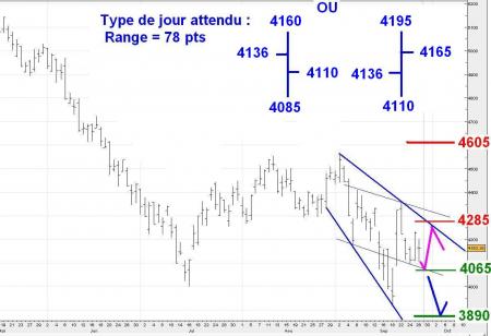 ALERTE TRADING du 29/09/2008