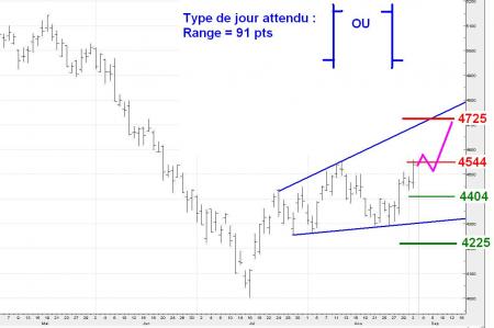 ALERTE TRADING du 03/09/2008