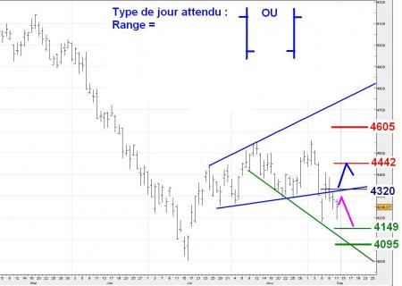 ALERTE TRADING du 12/09/2008