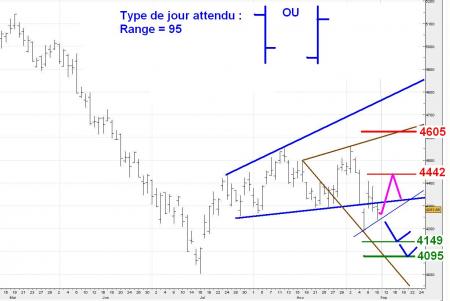 ALERTE TRADING du 11/09/2008