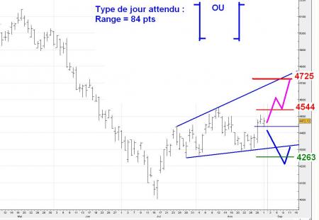 ALERTE TRADING du 02/09/2008 