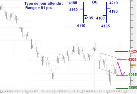 ALERTE TRADING du 26/09/2008