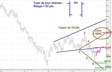 ALERTE TRADING du 16/09/2008