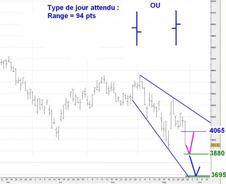 ALERTE TRADING du 30/09/2008 