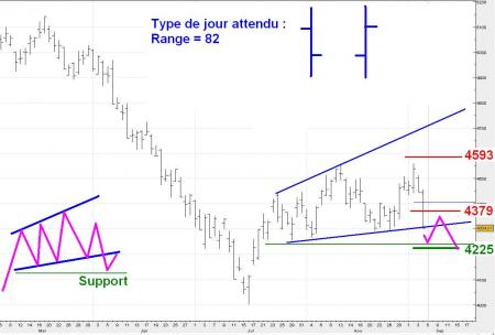 ALERTE TRADING du 05/09/2008 