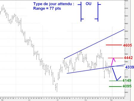 ALERTE TRADING du 15/09/2008