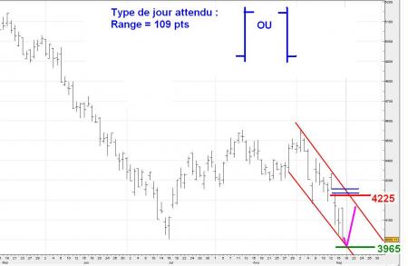 ALERTE TRADING du 18/09/2008 