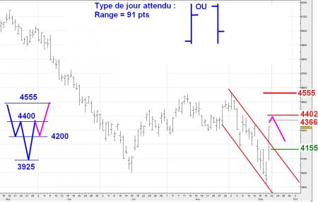 ALERTE TRADING du 22/08/2008 